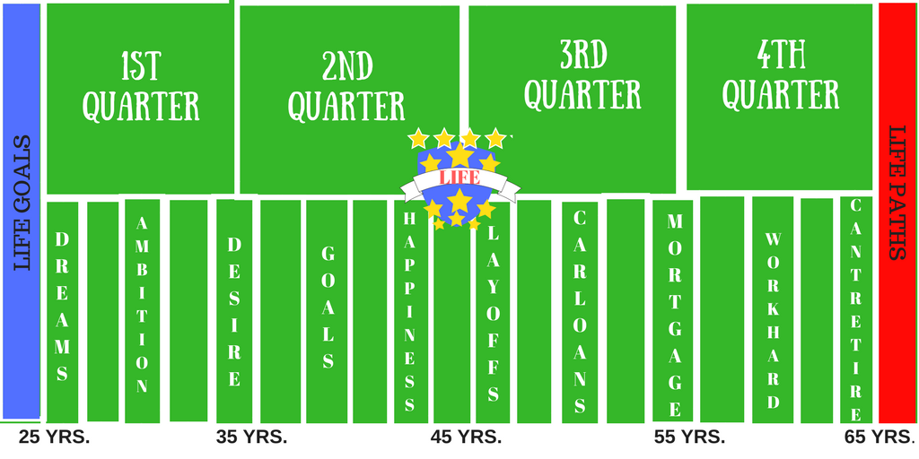 Football Field Four Quarters Of Life.